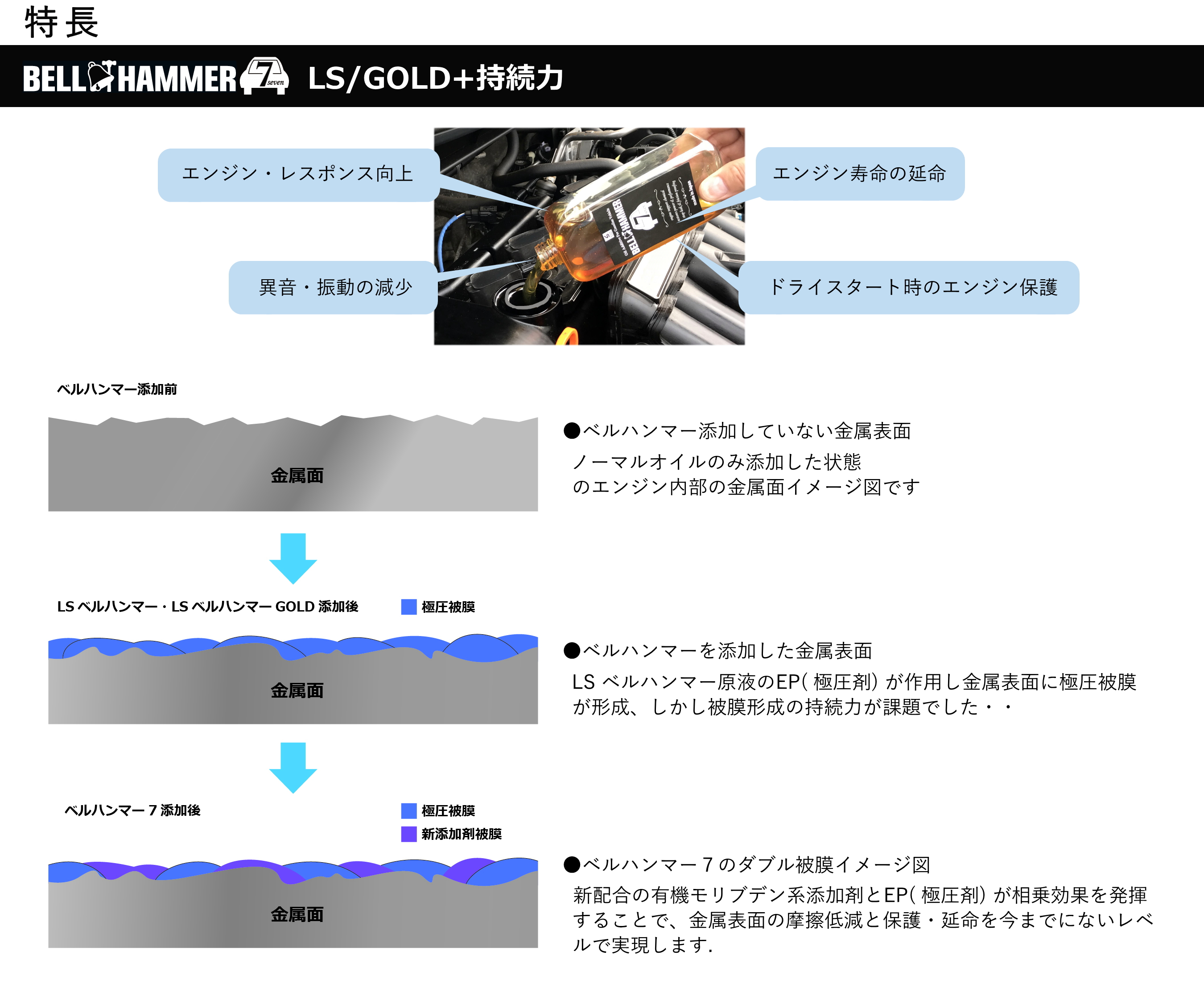 特長 - LS/GOLD+持続力