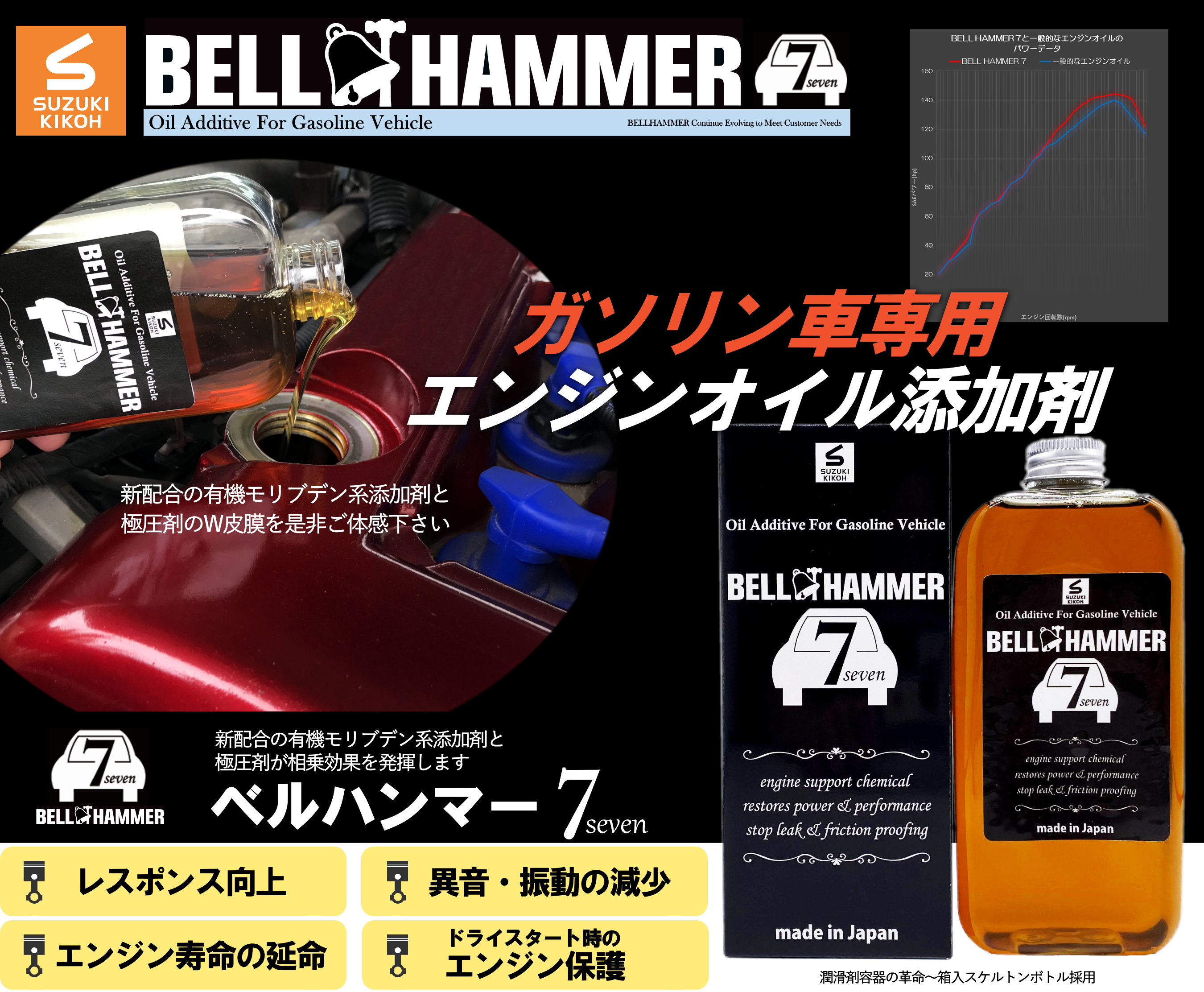 スズキ機工の潤滑剤ベルハンマー7｜BELL HAMMER 7