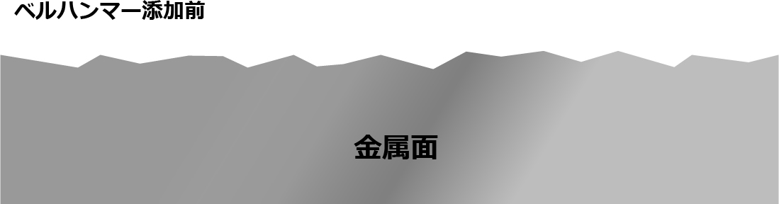 ベルハンマー添加前