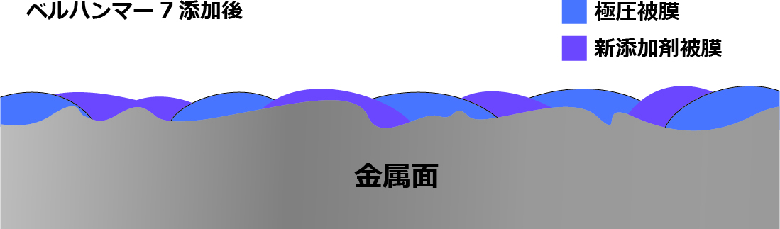 ベルハンマー7添加後