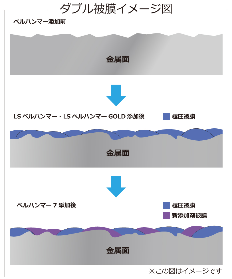 ダブル被膜イメージ図