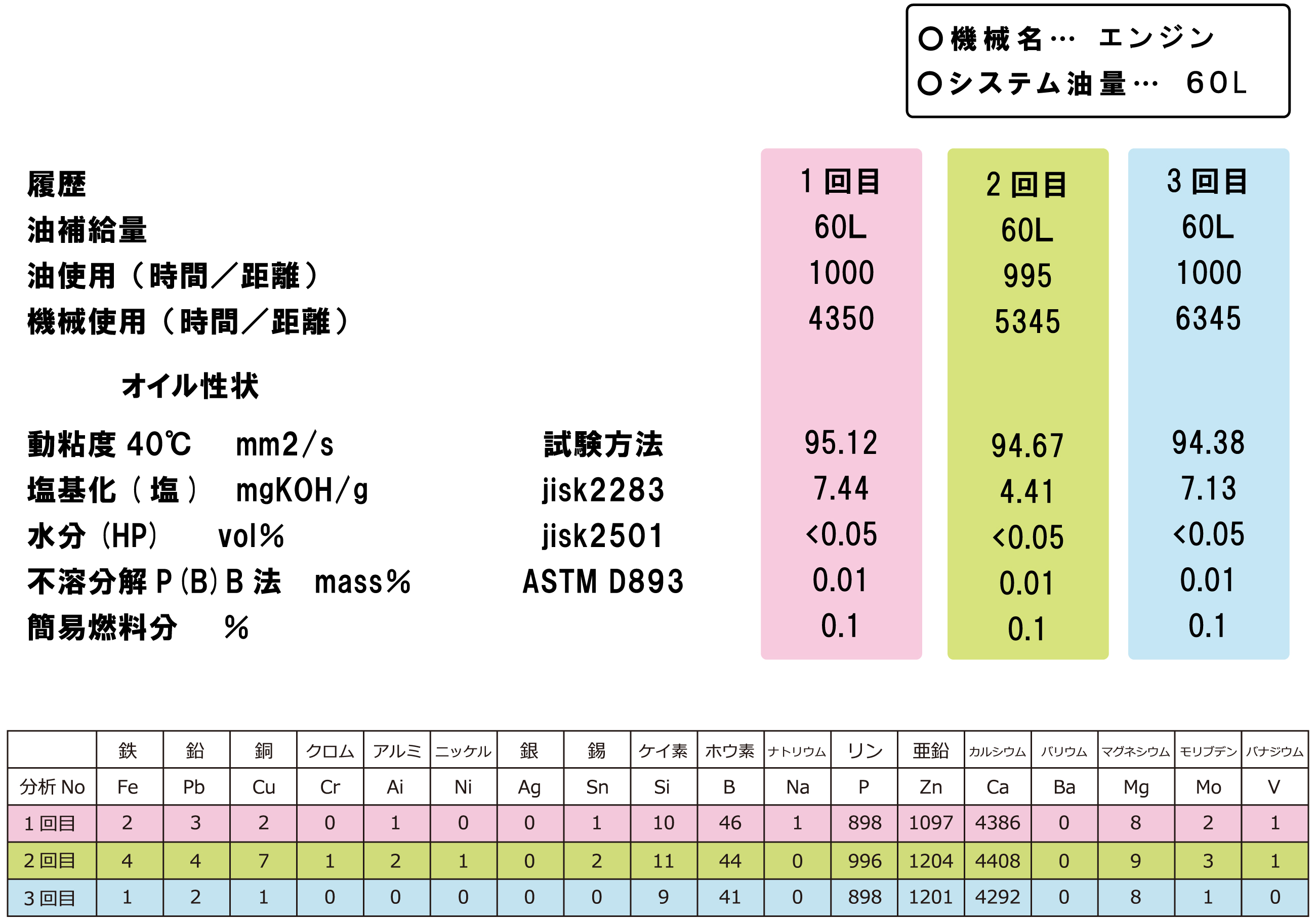 添加データ