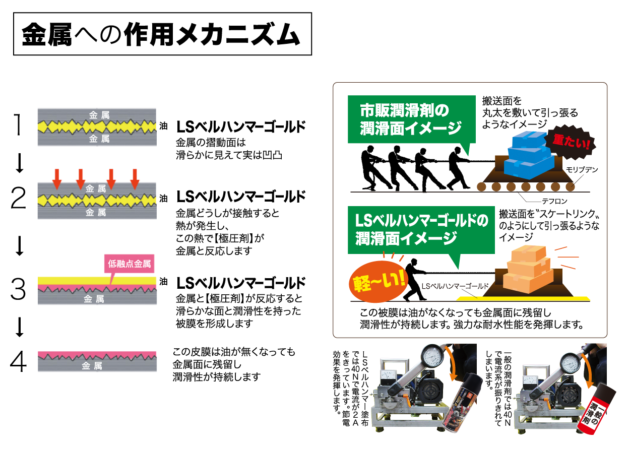 金属への作用メカニズム