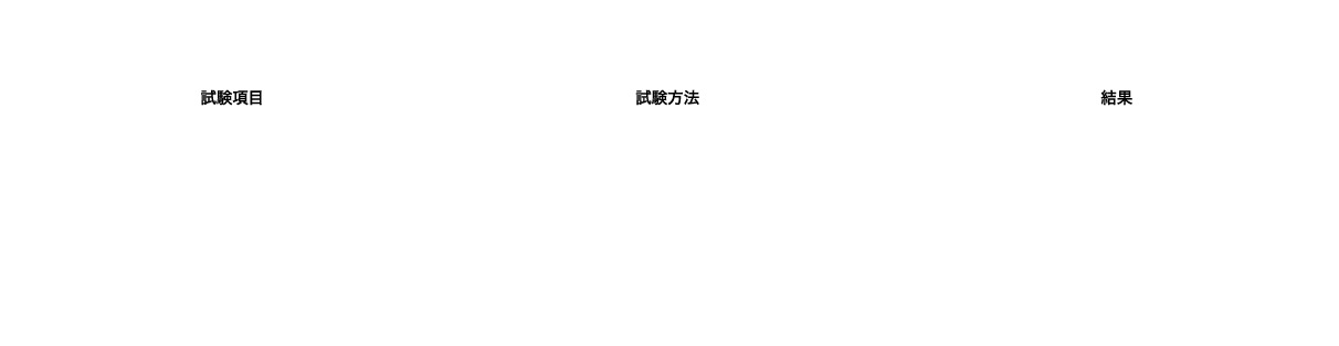 LSベルハンマーゴールド オイル・スプレー性状表