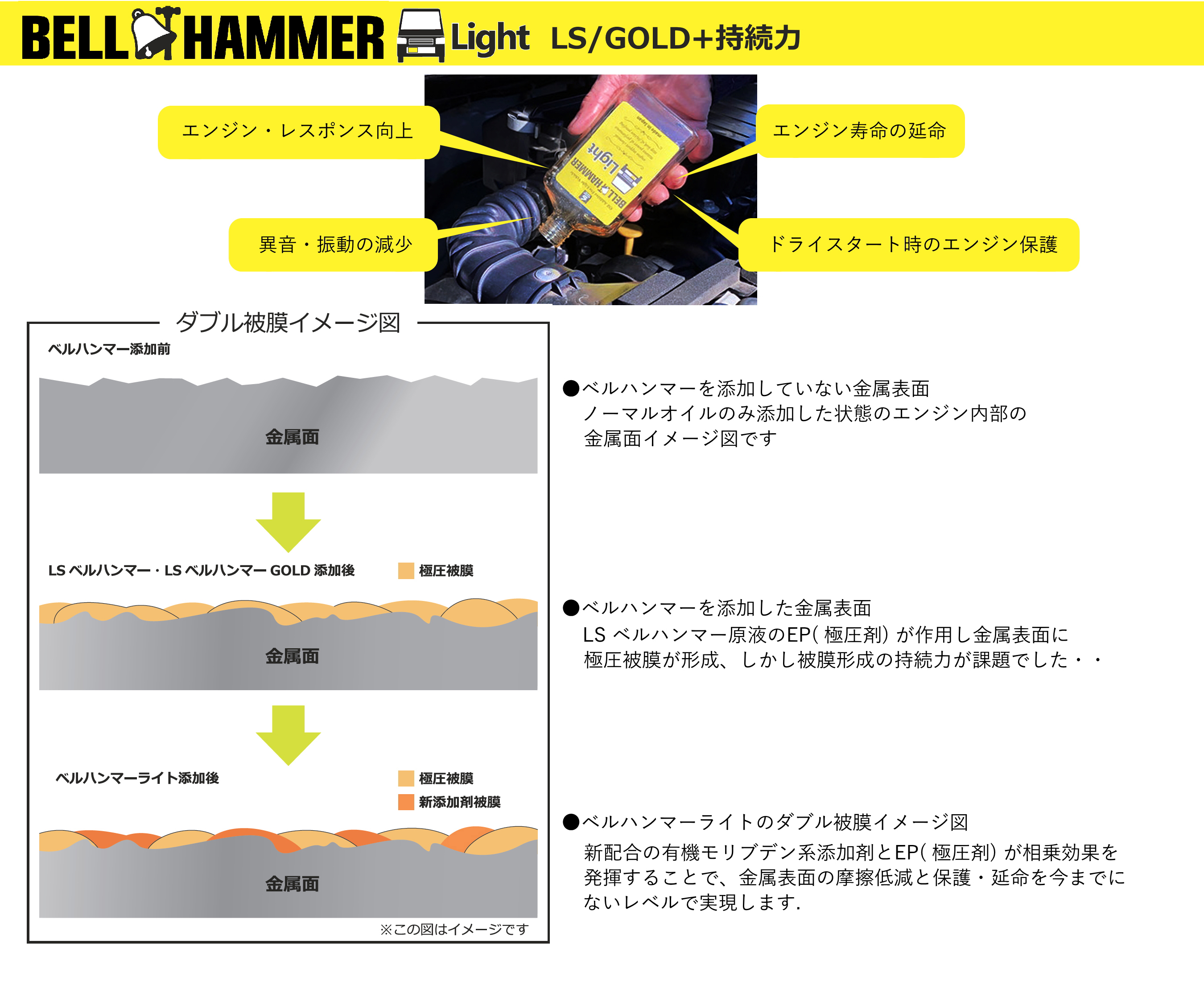 特長 - LS/GOLD+持続力