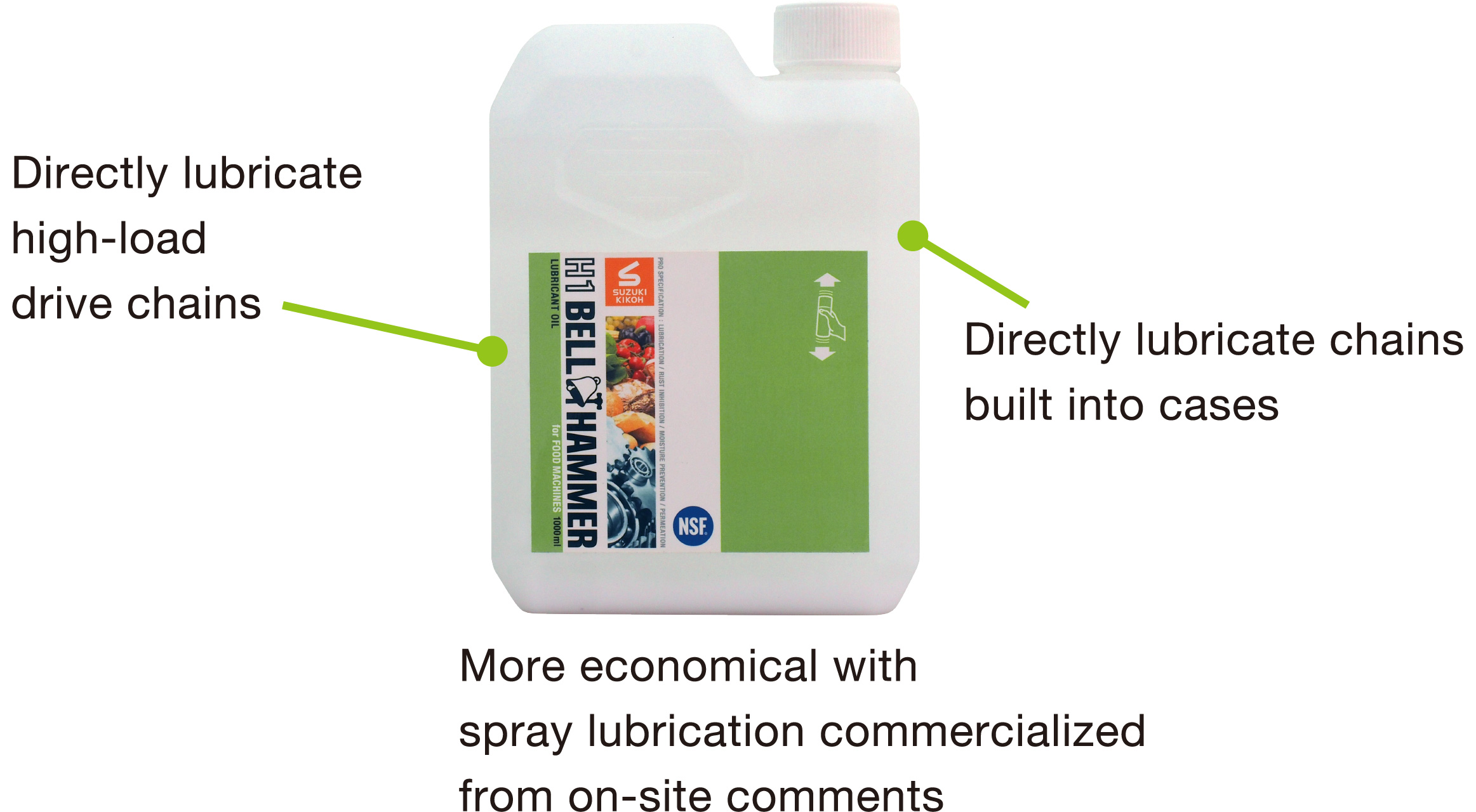 Directly lubricate high-load drive chains. Directly lubricate chains built into cases. More economical with spray lubrication commercialized from on-site comments