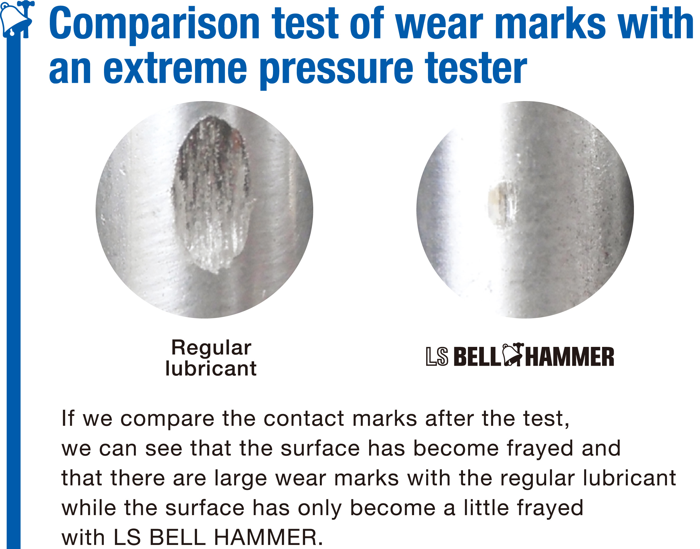Comparison test of wear marks with an extreme pressure tester