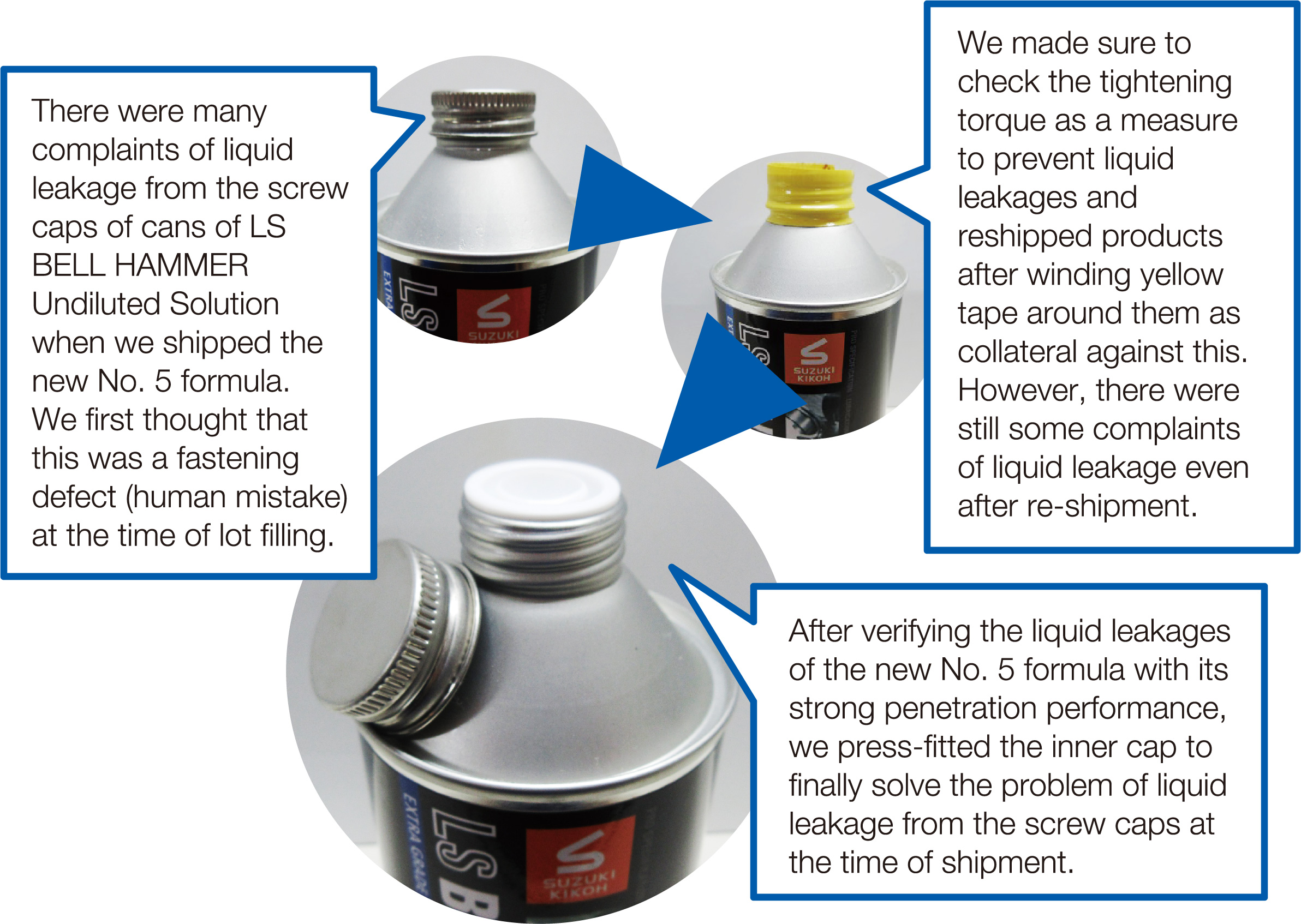 There were many complaints of liquid leakage from the screw caps of cans of LS BELL HAMMER Undiluted Solution when we shipped the new No. 5 formula.