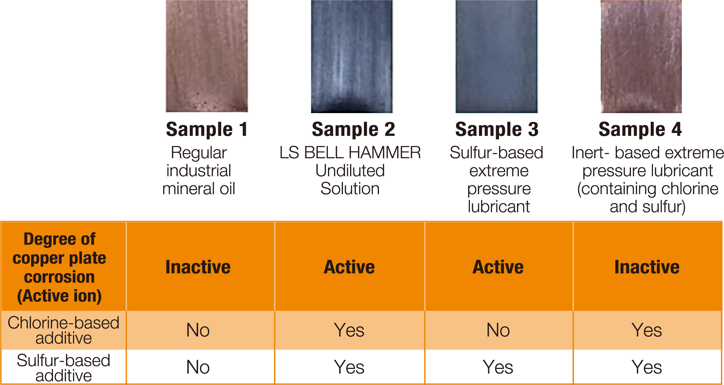 Sample performance table