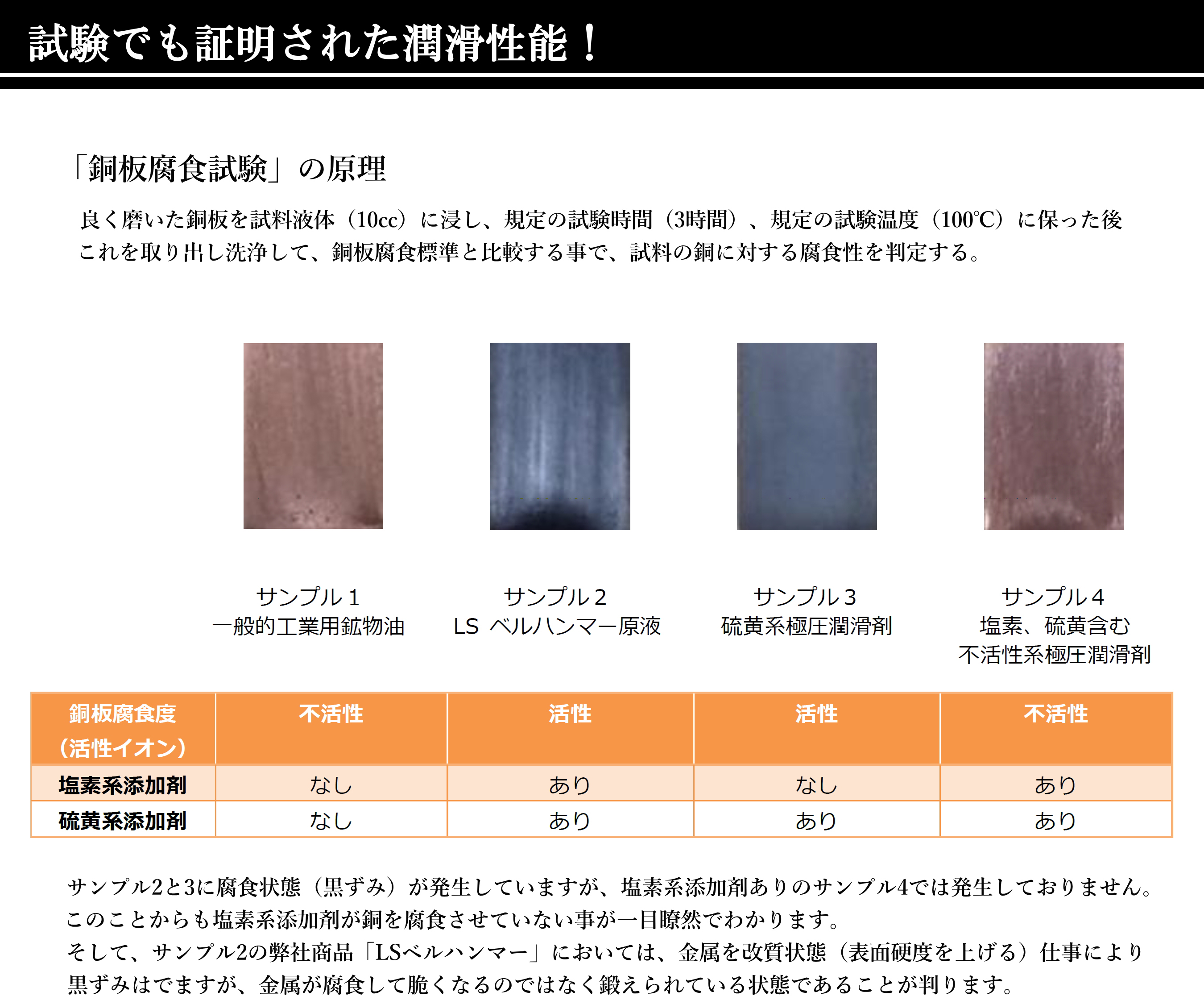 試験でも証明された潤滑性能！