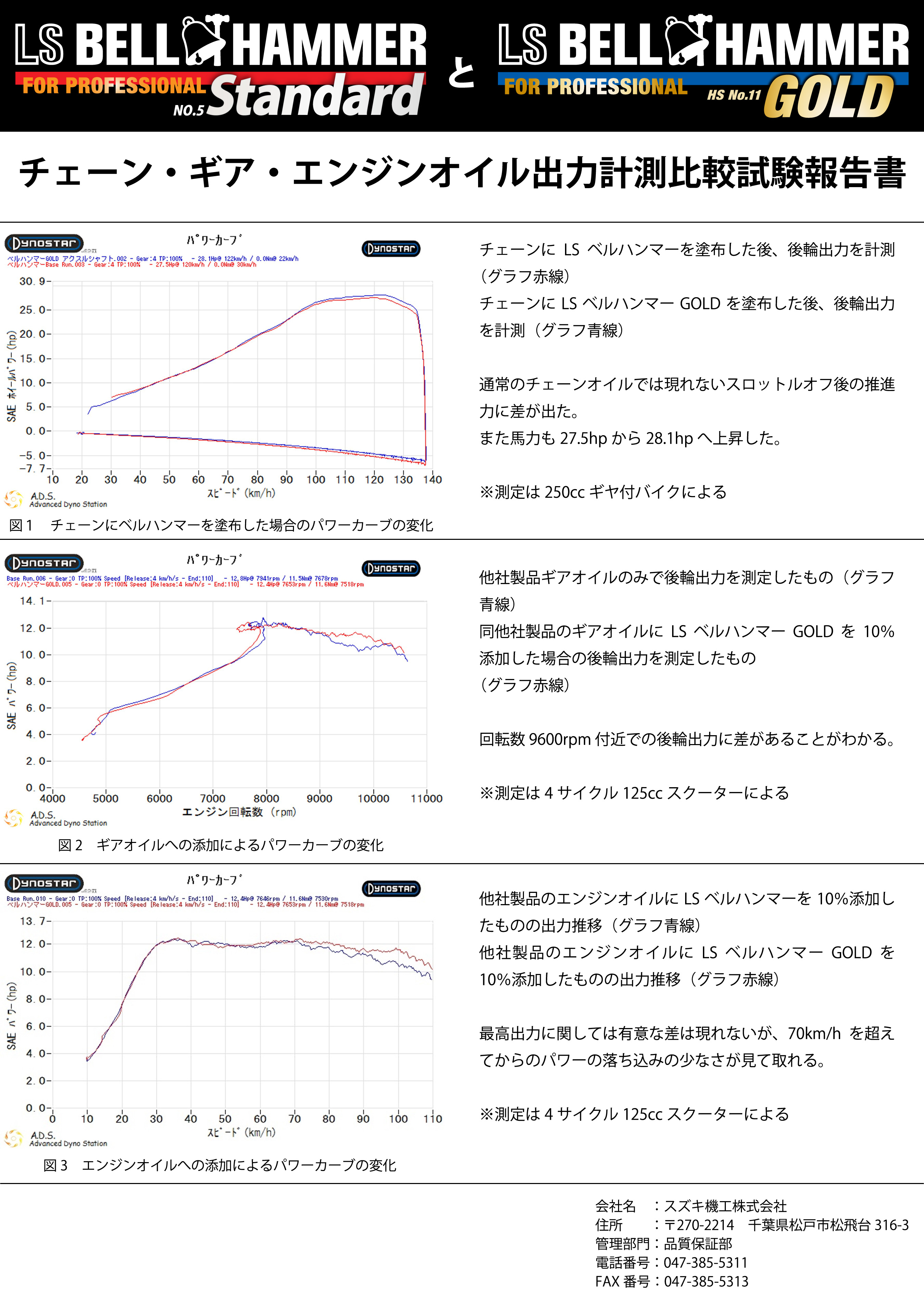 LSベルハンマーとLSベルハンマーGOLDの比較