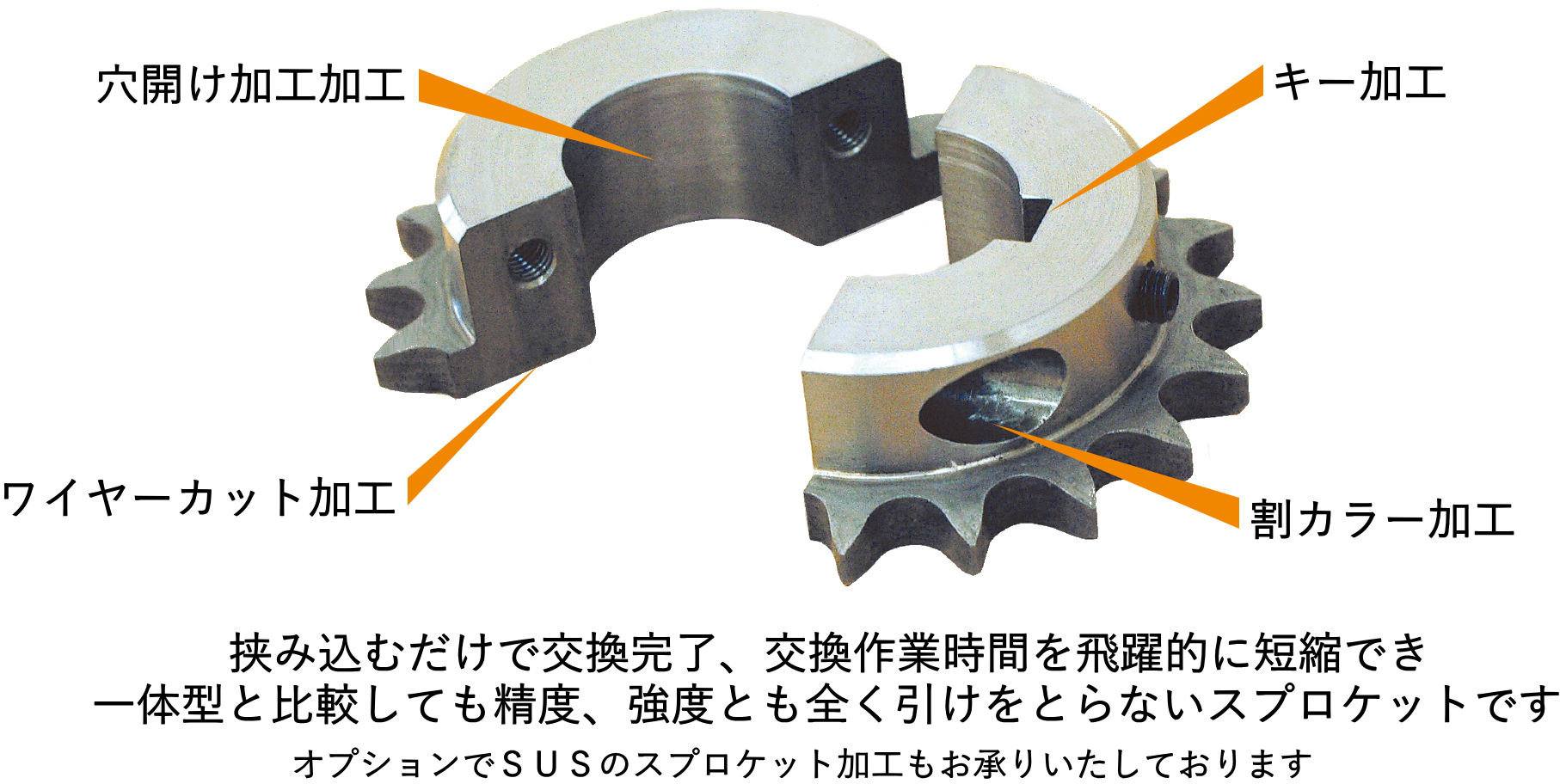 挟み込むだけで交換完了、交換作業時間を飛躍的に短縮でき、一体型と比較しても精度・強度ともまったく引けをとらないスプロケットです